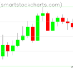 Zcash charts on July 22, 2026