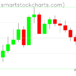 Zcash charts on July 24, 2026