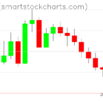 Zcash charts on July 26, 2026