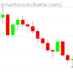 Zcash charts on July 30, 2026