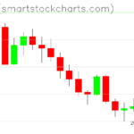 Zcash charts on July 31, 2026