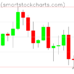 Bitcoin charts on August 02, 2026