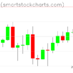Bitcoin charts on August 09, 2026