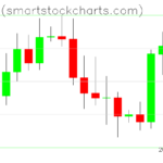 Bitcoin charts on August 19, 2026