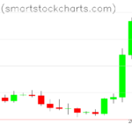 Bitcoin charts on August 21, 2026