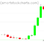 Bitcoin charts on August 23, 2026