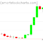 Bitcoin charts on August 24, 2026