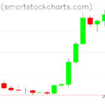 Bitcoin charts on August 25, 2026