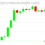 Bitcoin charts on September 01, 2026