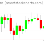 Ethereum charts on August 12, 2026
