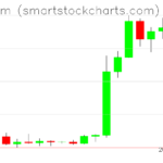 Ethereum charts on August 25, 2026