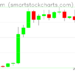 Ethereum charts on August 31, 2026