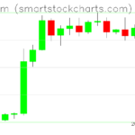 Ethereum charts on September 01, 2026