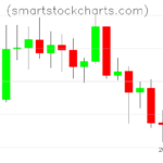 Litecoin charts on August 02, 2026
