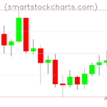 Litecoin charts on August 08, 2026