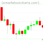 Litecoin charts on August 11, 2026