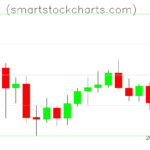 Litecoin charts on August 13, 2026