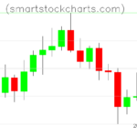 Litecoin charts on August 17, 2026