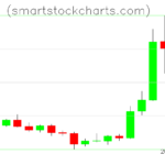 Litecoin charts on August 23, 2026