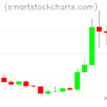 Litecoin charts on August 24, 2026