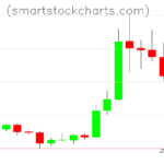 Litecoin charts on August 26, 2026