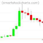 Litecoin charts on August 30, 2026