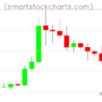 Litecoin charts on August 31, 2026