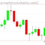 Ripple charts on August 03, 2026