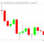 Ripple charts on August 06, 2026