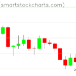 Ripple charts on August 10, 2026