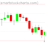 Ripple charts on August 12, 2026