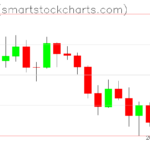 Ripple charts on August 13, 2026
