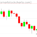 Ripple charts on August 14, 2026