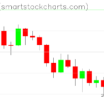 Ripple charts on August 15, 2026