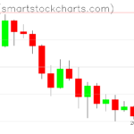Ripple charts on August 17, 2026