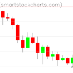 Ripple charts on August 18, 2026