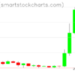 Ripple charts on August 22, 2026