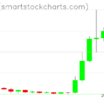 Ripple charts on August 24, 2026