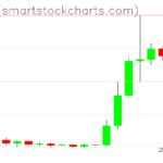 Ripple charts on August 25, 2026