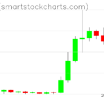 Ripple charts on August 26, 2026