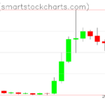 Ripple charts on August 27, 2026