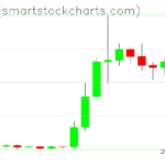 Ripple charts on August 28, 2026
