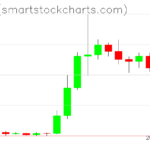 Ripple charts on August 29, 2026