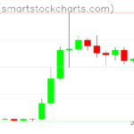 Ripple charts on August 30, 2026