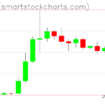 Ripple charts on September 01, 2026