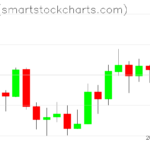 Zcash charts on August 09, 2026