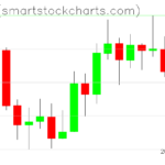 Zcash charts on August 11, 2026
