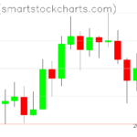 Zcash charts on August 13, 2026