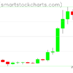 Zcash charts on August 25, 2026