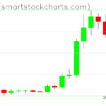 Zcash charts on August 26, 2026